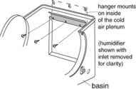 Basin Hanging Diagram