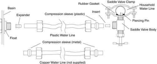 Water Connection Diagram